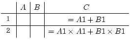 $\begin{array}{c\vert c\vert c\vert c}
~~ & A & B & C\\
\hline
 & ~~ & ~~ & =A1+B1\\
\hline
 & ~~ & ~~ & =A1\times A1+B1\times B1
\end{array}$