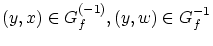 $(y,x)\in G_{f}^{(-1)},(y,w)\in G_{f}^{-1}$